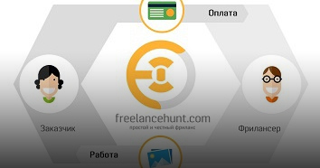Freelancehunt.com обзавелся сервисом безопасных сделок